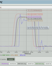 DTL1 current