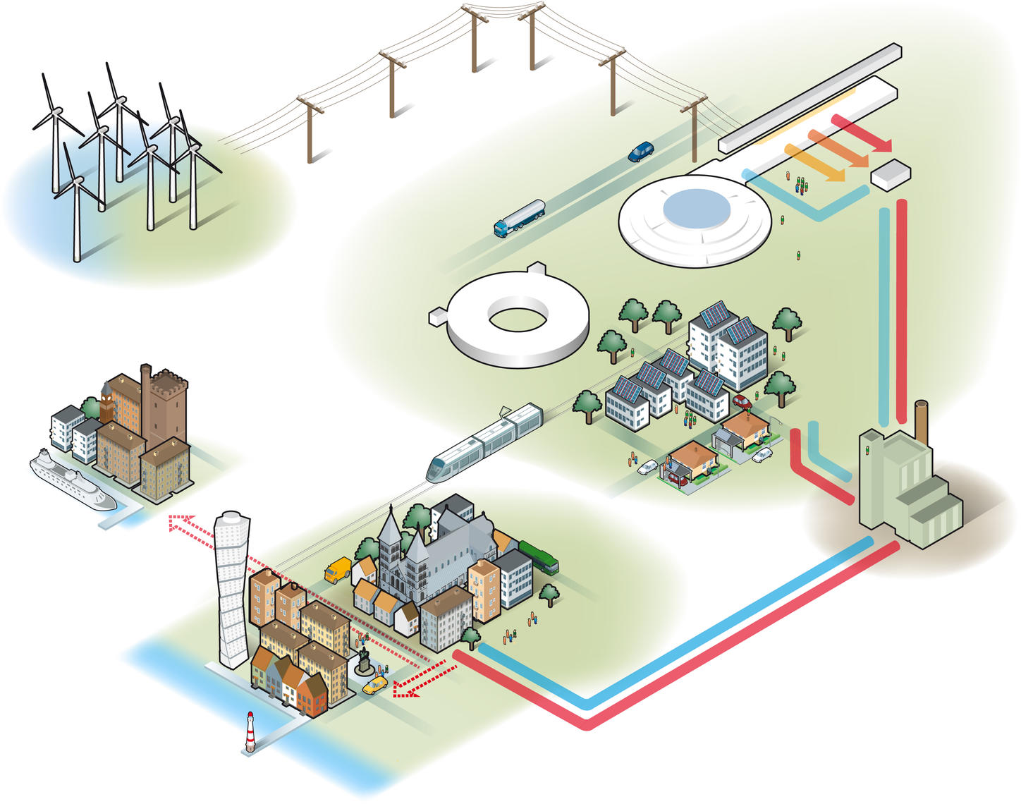 energy flow to and from ESS