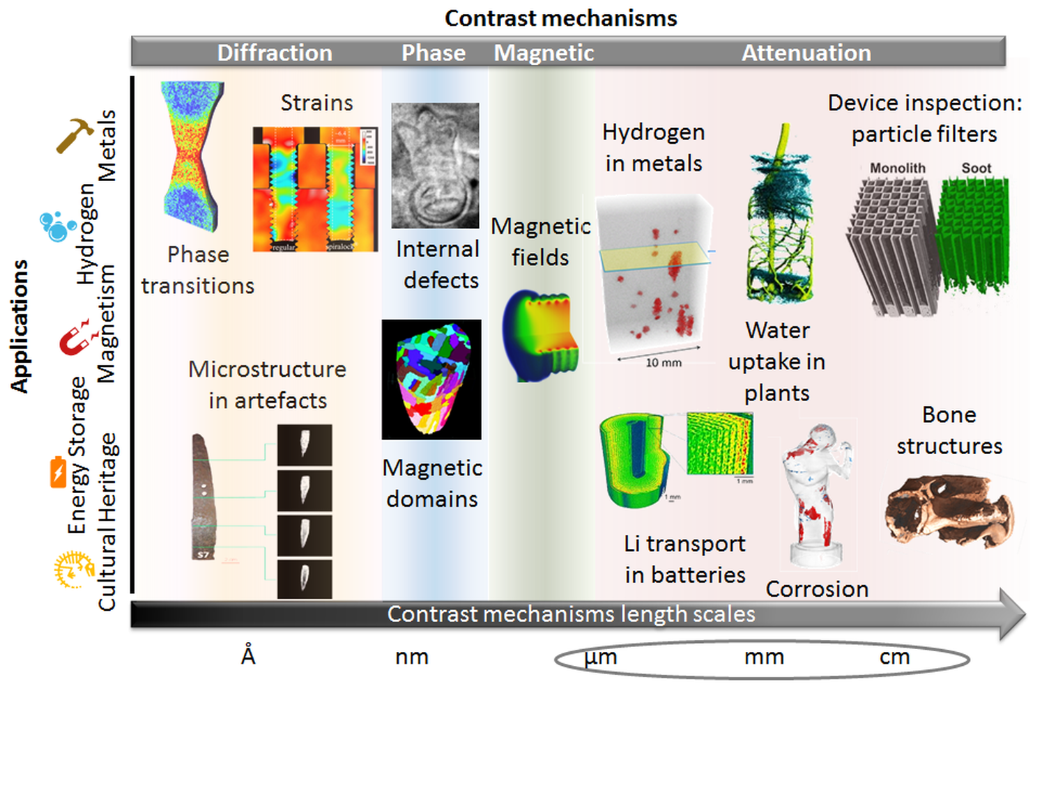 imaging contrast mechanisms