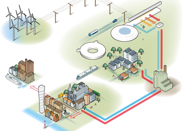 energy flow to and from ESS