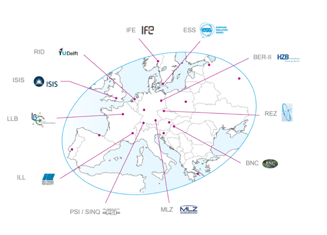 league of advanced european neutron sources LENS ESS ILL