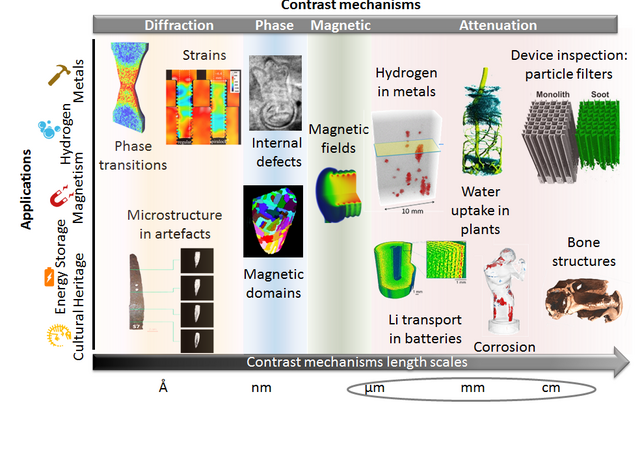 imaging contrast mechanisms