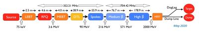 ESS Accelerator diagram