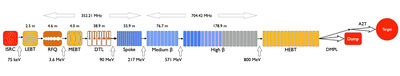 ESS Accelerator Diagram