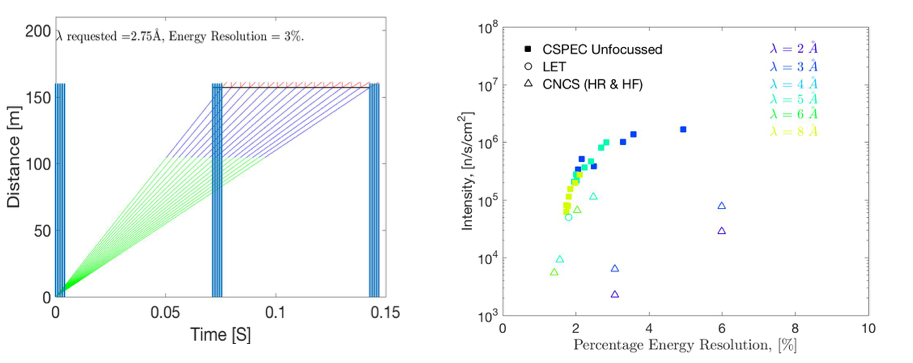 cspec mcstas data