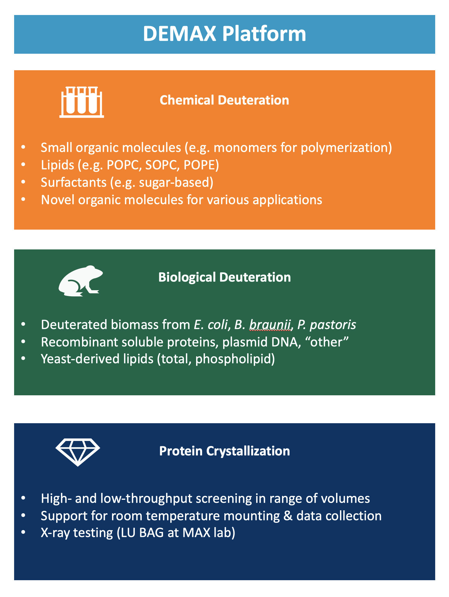 DEMAX platform