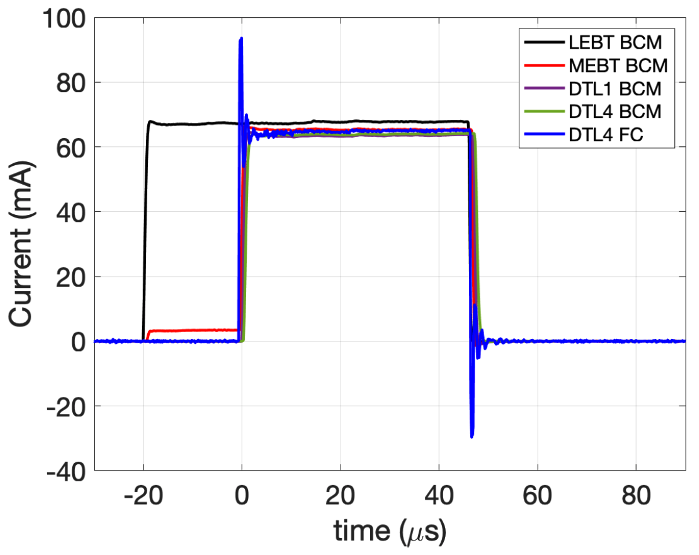 beam pulse-2