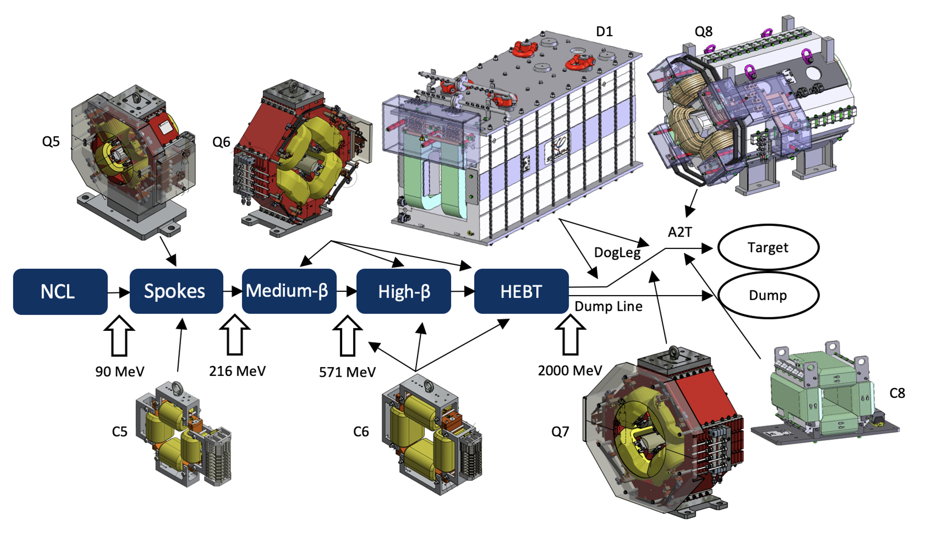 ESS magnets