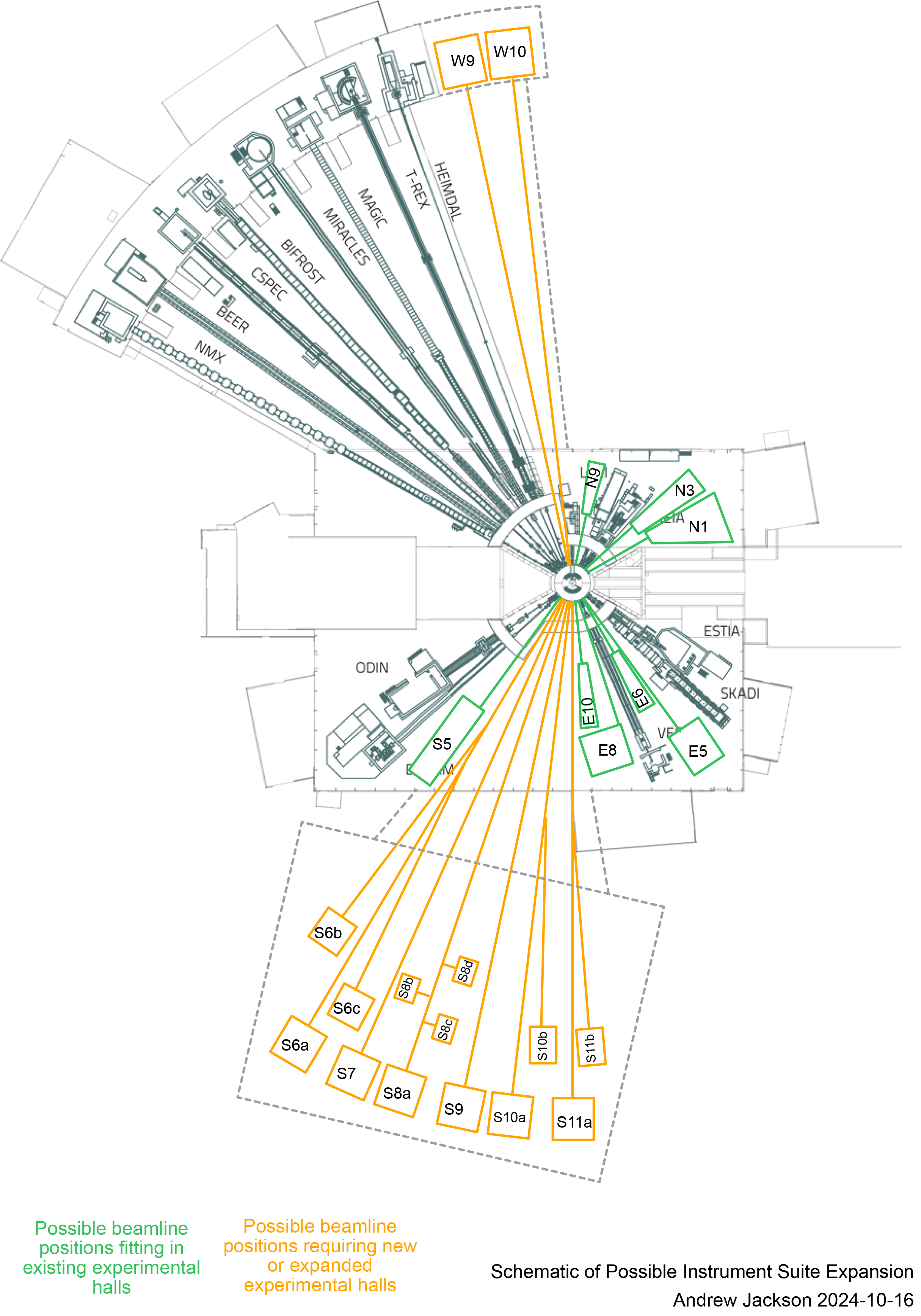 Beamline layout