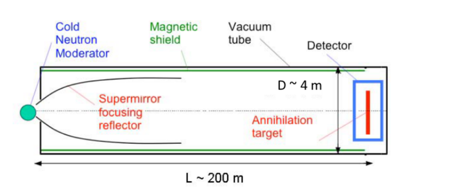 NNBAR experiment