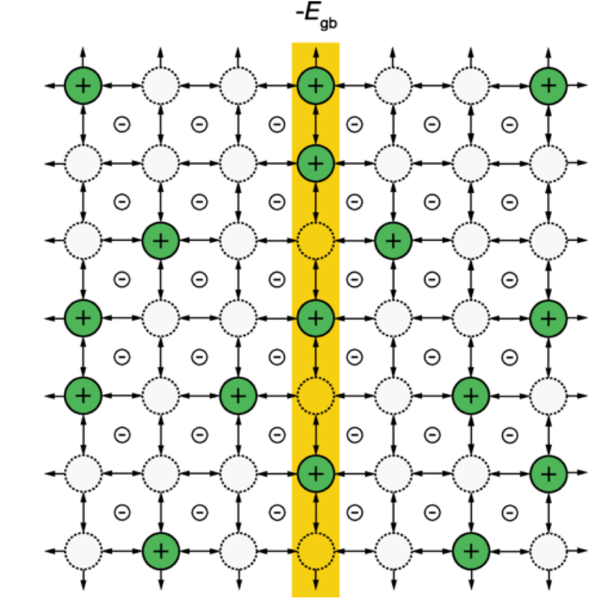 2D schematic of the kinetic Monte Carlo model