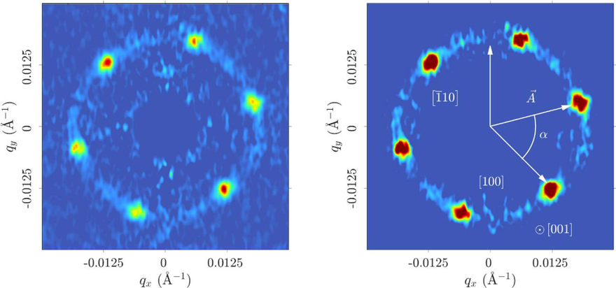 diffraction pattern of the vortex lattice 