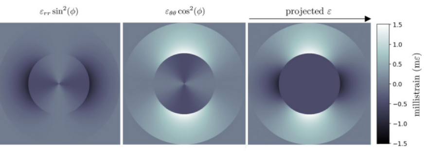 strain tensor