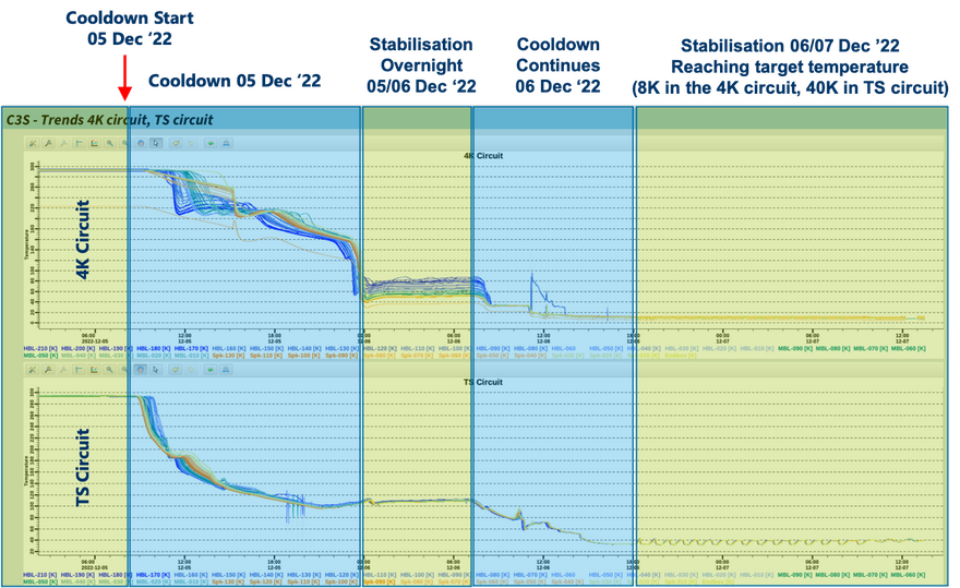 CDS cooldown graph