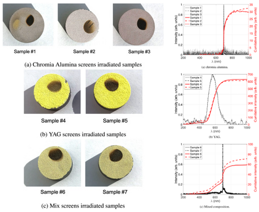 irradiated samples and spectra