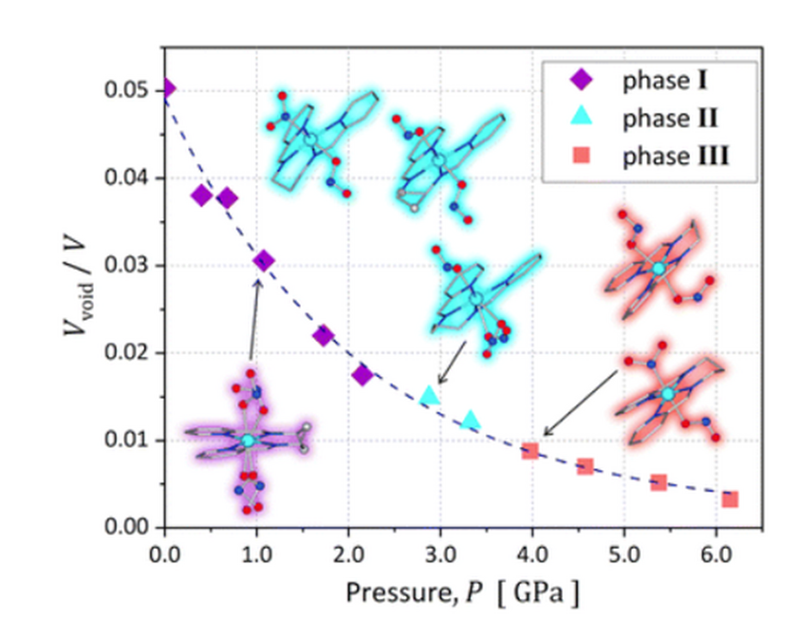 crystal under pressure