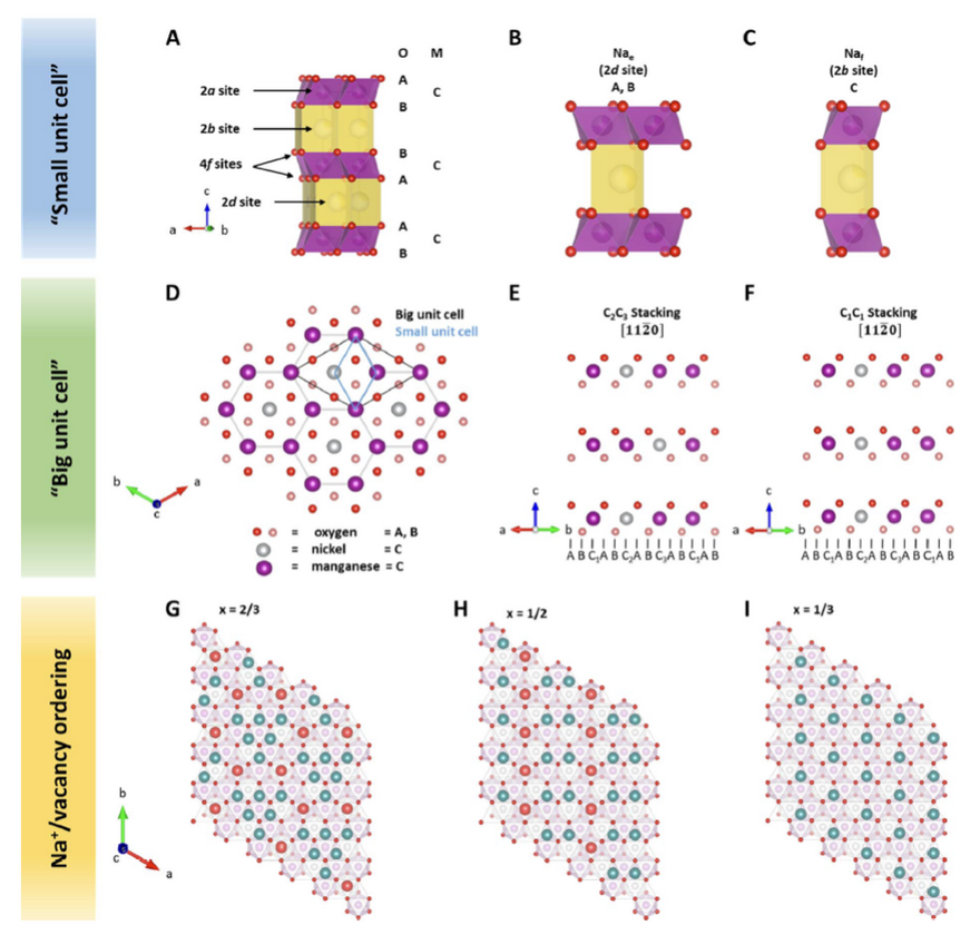 Crystal Structures