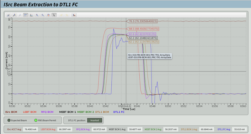 DTL1 current