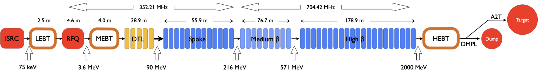 ESS Accelerator - schematic