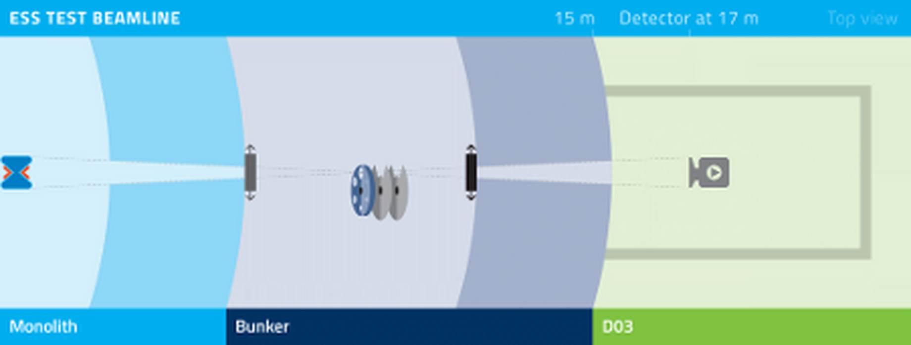 Schematic drawing of the Test Beamline 