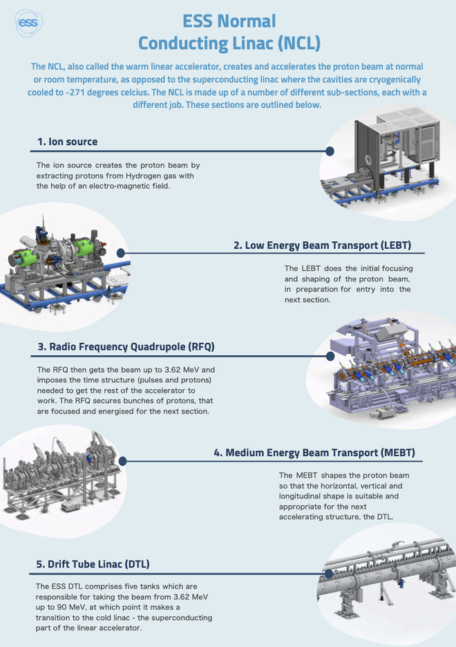 NCL inforgraphic