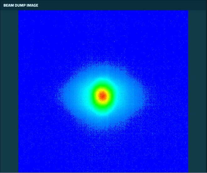 ESS Beam profile
