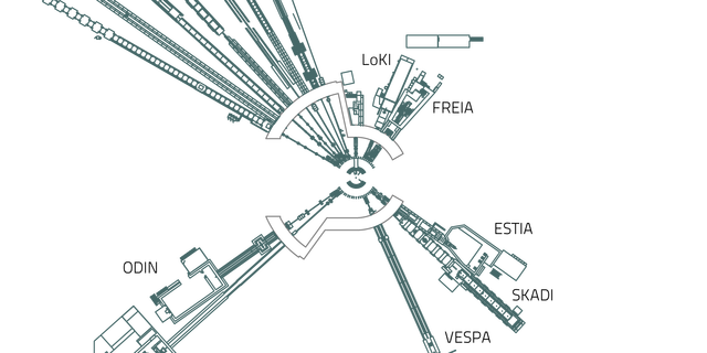ESS instrument layout